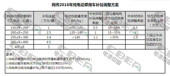 退坡90%以上抢装又要来了！这次主角是A00级纯电动汽车！