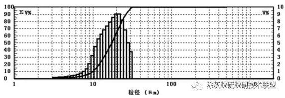 脱硫废水零排放