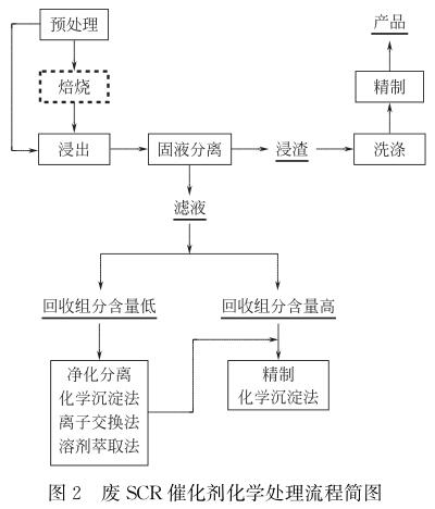 脱硝催化剂