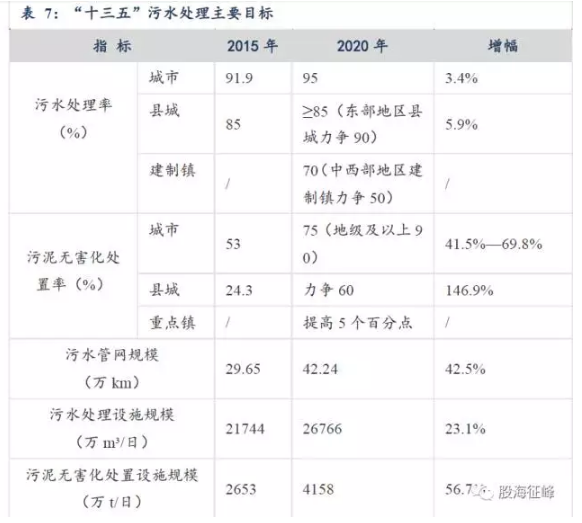 污水处理行业迎来新局面