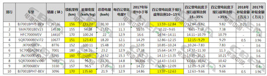 退坡90%以上抢装又要来了！这次主角是A00级纯电动汽车！