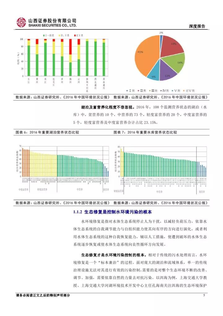 生态修复