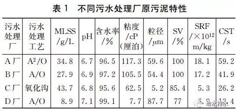 污泥脱水