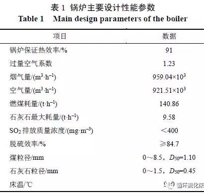 脱硫技术