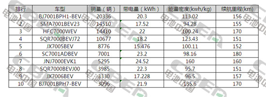 退坡90%以上抢装又要来了！这次主角是A00级纯电动汽车！