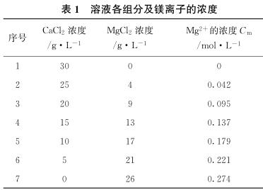 脱硫废水处理