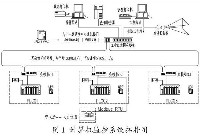 污水处理系统