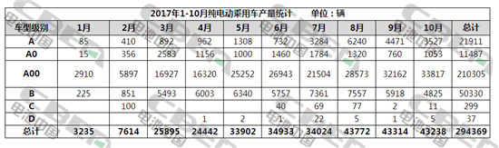 退坡90%以上抢装又要来了！这次主角是A00级纯电动汽车！