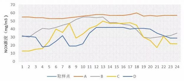 烟气取样技术