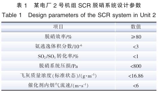 SCR脱硝