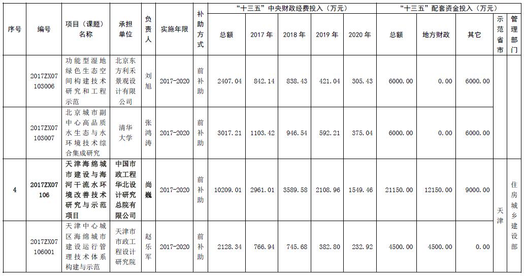 水体污染控制