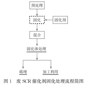 脱硝催化剂