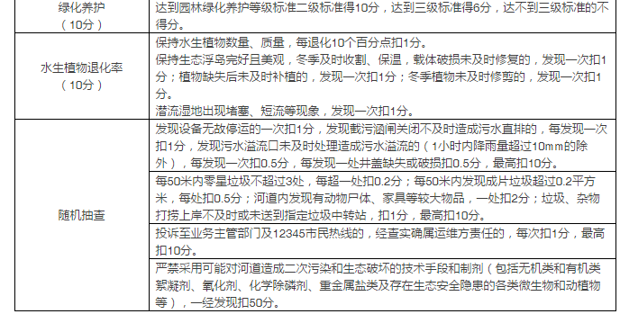 PPP項目績效考核的三種類型分析——以水環(huán)境綜合治理為例