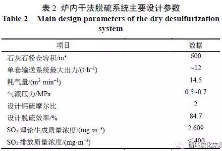 脱硫技术