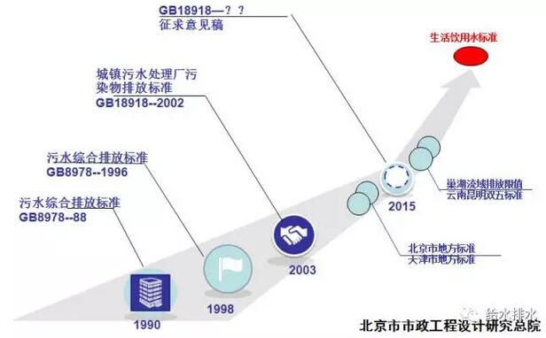 污水处理