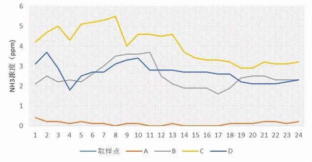 烟气取样技术