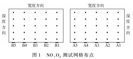 SCR脱硝