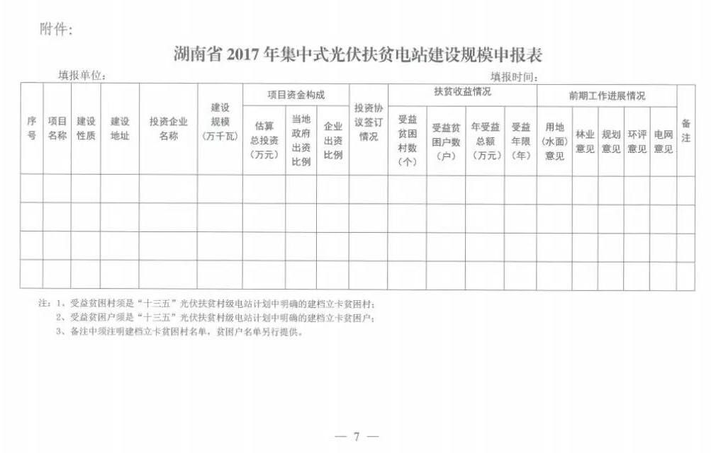 湖南省開展2017年500MW集中式光伏扶貧項目申報工作