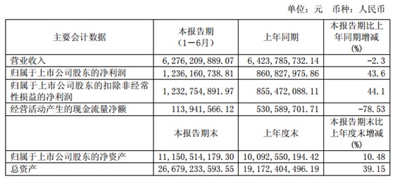 保利协鑫vs隆基股份谁将代表未来方向？