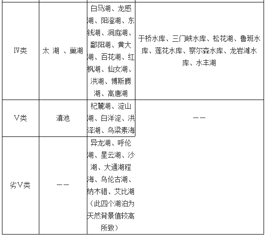 2018年中国水环境市场发展现状及发展前景分析【图】