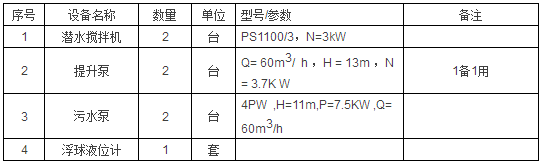 煤化工废水处理工艺设计