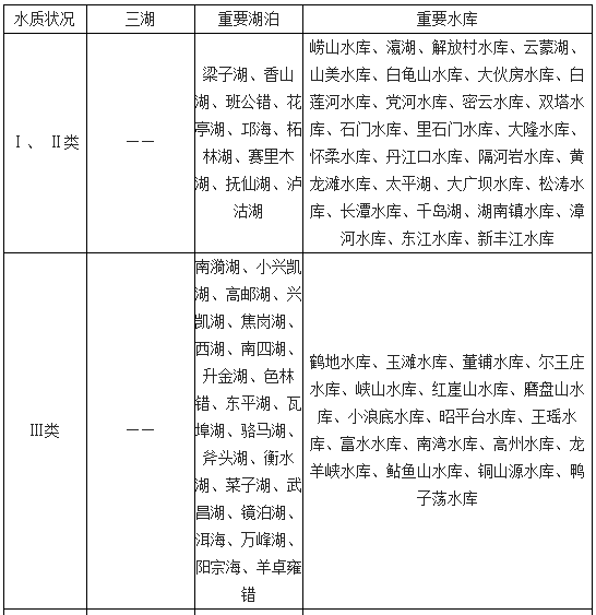 2018年中国水环境市场发展现状及发展前景分析【图】