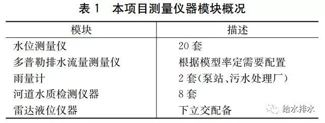 案例：基于海绵城市理念的智慧水务应用研究