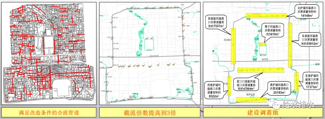 北京市中心城区合流制溢流污染控制研究与实践