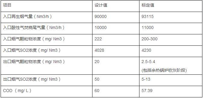 烟气净化