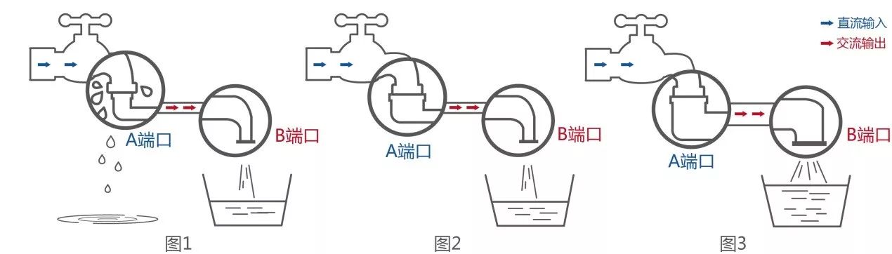 雙面逆變器讓你家的雙面組件更好“消化”！