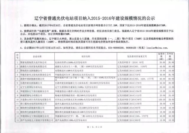 辽宁省公示679MW纳入2015—2016年规模指标的光伏电站项目名单