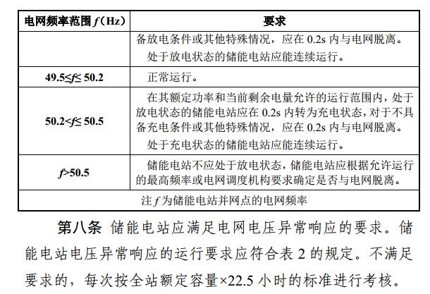 光伏重大利好 補(bǔ)償儲(chǔ)能充電電量500元/兆瓦時(shí)！