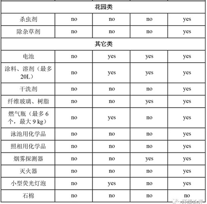 澳大利亚垃圾分类收运处理模式