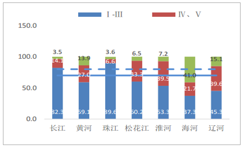 2018年中国水环境市场发展现状及发展前景分析【图】