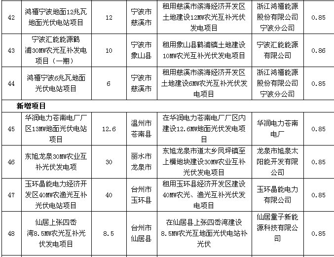 浙江省2016年度普通地面光伏电站建设调整计划公示