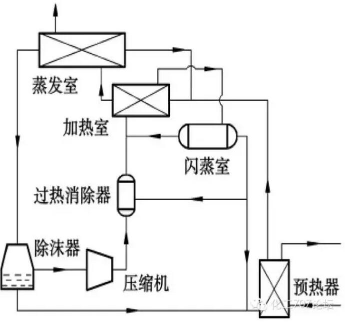 MVR系统