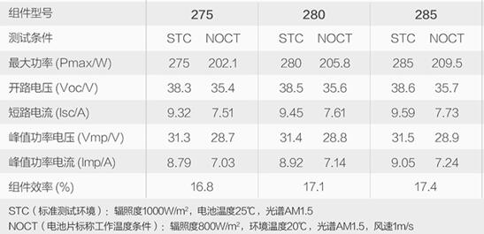 从光伏系统的优化设计中挖掘效益