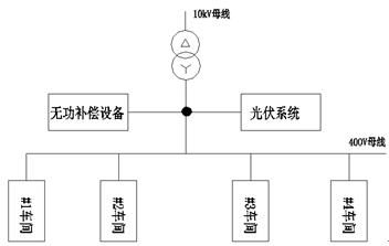 從光伏系統(tǒng)的優(yōu)化設(shè)計中挖掘效益