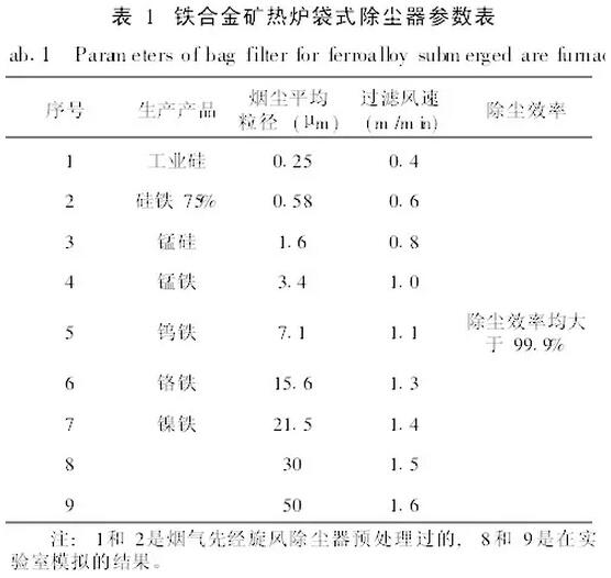 袋式除尘器