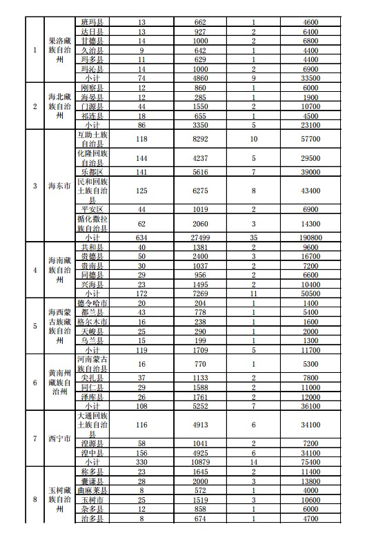 国家能源局、扶贫办印发“十三五”第一批光伏扶贫项目计划