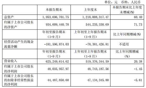 光伏早报北京市倡议绿证认购 海润净亏8.8亿