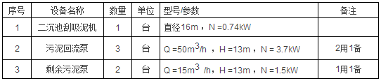 煤化工废水处理工艺设计