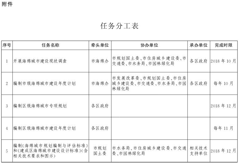 关于北京市推进海绵城市建设的实施意见