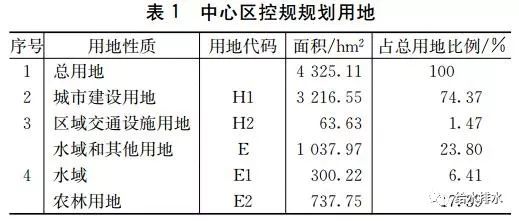 贵安新区海绵城市建设效果评估