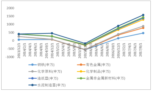 2018年中国工业环保市场发展前景分析【图】