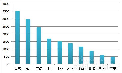 2018年光伏產(chǎn)業(yè)巡回調(diào)研正式開(kāi)啟