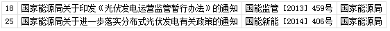 国家能源局第11号公告 废止7项光伏规范性文件目录