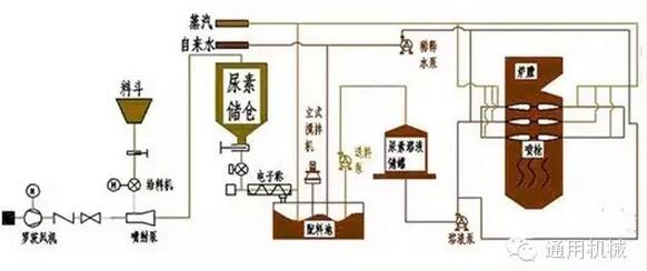 脱硝技术