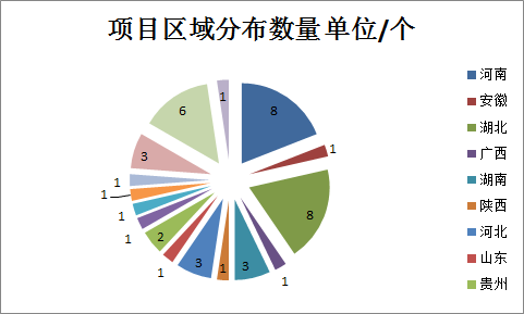 2018水务市场开门红：中标金额达350亿