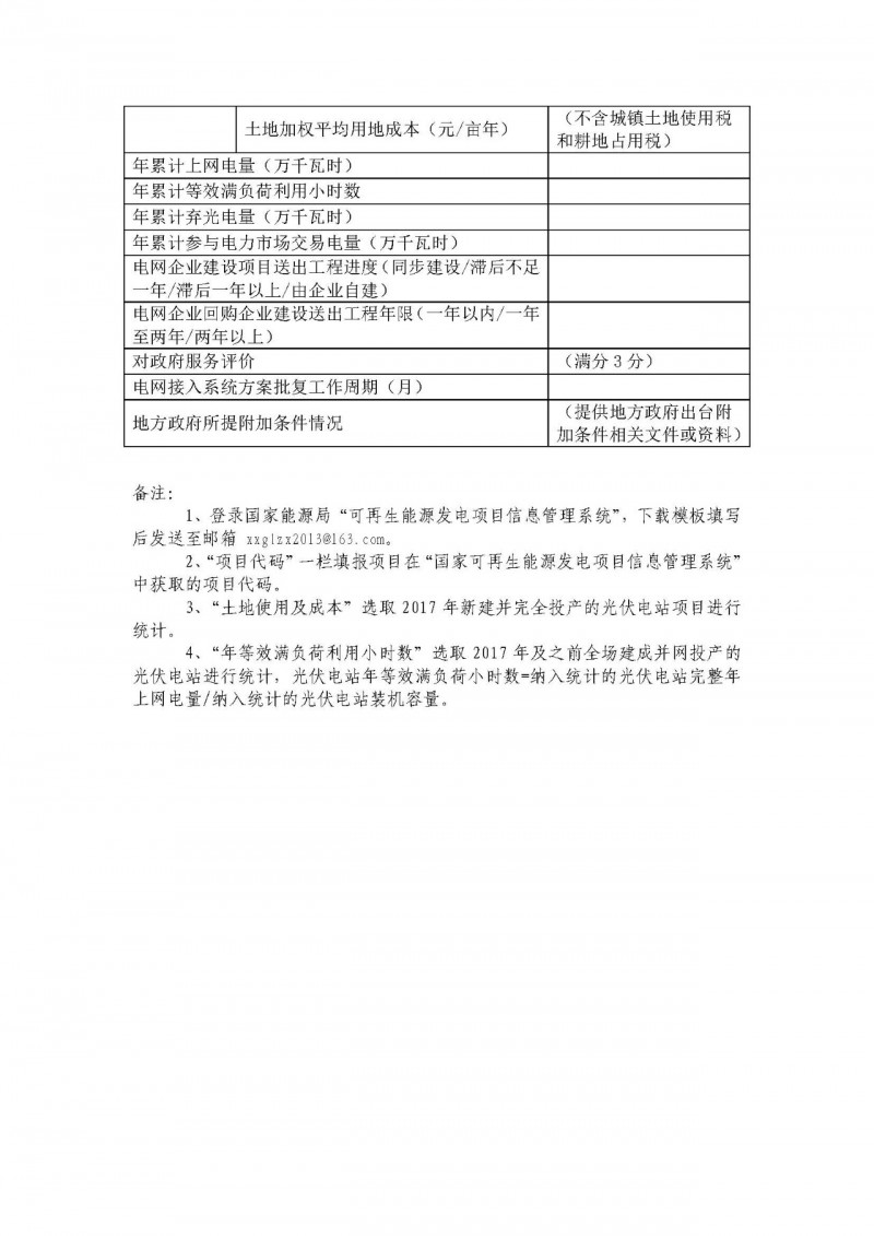 国家能源局开展2017年度光伏发电市场环境监测评价工作